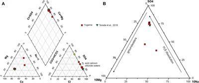 Hydrochemical and Hydroacoustic Investigation of the Yugama Acid Crater Lake, Kusatsu-Shirane, Japan